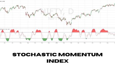 stochastic momentum index